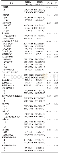 表1 天津市6～8月龄婴儿缺铁性贫血影响因素的单因素分析[人（%）]