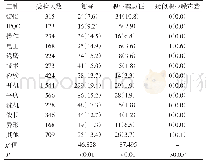 《表3 2018年长沙市某电子设备制造企业不同工种噪声作业人群听力情况[人（%）]》