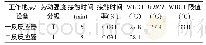 表5 西安市某工业制冷剂HFC-134a生产企业反应粗分的装置反应区高温检测结果