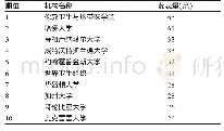 《表2 农村卫生人力领域文献发表量前10的机构》