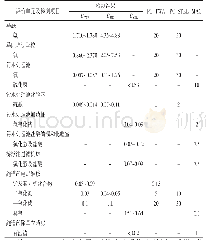 表4 2018年12月广州市从化地区无疫区内赛马企业内作业岗位空气中化学危害因素测定结果（mg/m3)