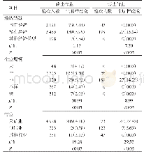 表3 2015—2019年益阳市粉尘作业工人胸片尘肺样改变的不同用人单位分布[例（%）]