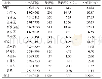 表2 2013―2018年南宁市麻疹病例县区分布
