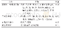 表1 生活饮用水水质评价指标分类及权重