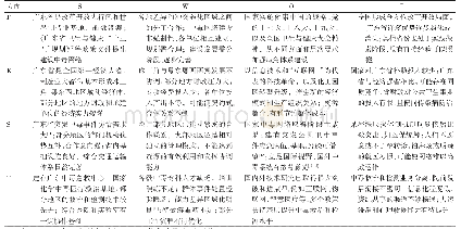 《表1 建立完善广东省突发中毒事件卫生应急网络的PEST-SWOT模型》