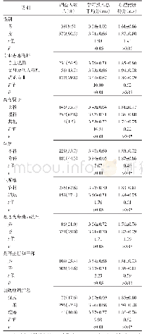 表1 2019年11月新疆2所本专科院校特殊教育师范生基本情况