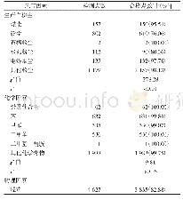 《表2 福州市383家企业三大类职业病危害因素检测结果》