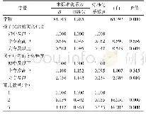 《表3 2019年1—5月泉州市0～3岁流动人口家庭育儿压力的多元回归分析》