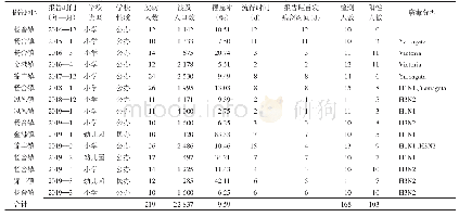 表1 张家港市15起学校流感样病例暴发疫情汇总情况