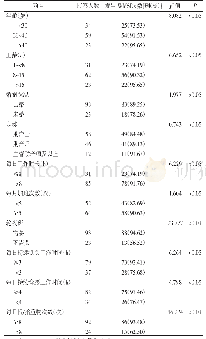 《表2 苏州市3所三级医院的助产士发生WMSDs的单因素分析》