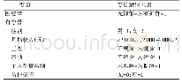 表4 柴油机参数表：地铁安检工作人员抑郁现状及辐射认知调查