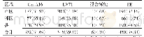 表4 2010—2019年阜新市分区域手足口病病例病原学构成情况[例（%）]