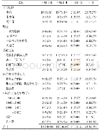 表5 2004—2018年重庆市江北区尘肺病患者保障情况[例（%）]