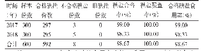 表2 昆山市居民户碘盐监测情况