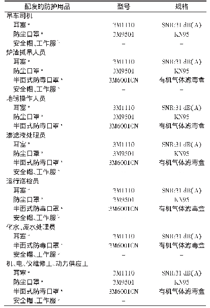 表4 2017年5—8月安徽省某生活垃圾焚烧发电项目个体防护用品配置情况