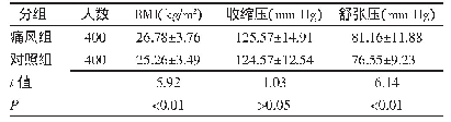 《表1 2016—2018年新疆3所三级甲等医院就诊的乌鲁木齐市汉族男性人群的健康检查结果（±s)》