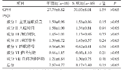 表2 某部特勤疗养中心两组疗养员干预前压力知觉与睡眠质量评分