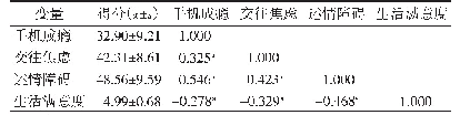 《表1 山东省某医学院校大一新生手机成瘾与交往焦虑、述情障碍、生活满意度的相关性分析（n=1 028,r值）》