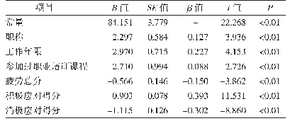 《表5 新乡市2所三级甲等医院护士心理资本的多元线性回归分析（n=498)》