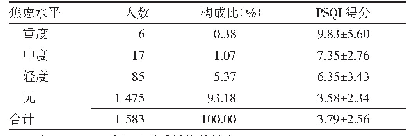 表4 广东省高职院校医学生不同焦虑水平的PSQI得分
