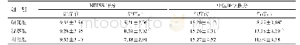 《表2 3组治疗前后NIHSS、中医证候积分评分比较》