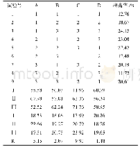 《表2 L9 (34) 正交试验安排及结果分析》