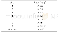 《表9 中间精密度试验：宝心宁中药复方胶囊中黄芩苷含量的HPLC测定》