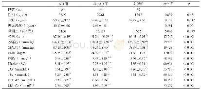 《表1 研究对象一般临床特征情况》