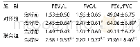 《表1 2组治疗前后各项肺功能指标比较 (±s, n=47)》