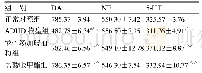 表2 各组小鼠血清中DA、NE和5-HT摩尔浓度比较（±s,n=10)