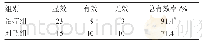 《表4 2组患者的中医临床疗效比较（n=35）例》