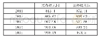 《表2 2011—2015年中国公办和民办幼儿园入园人数统计（万人）》