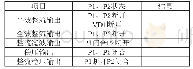 《表1 万用表测量电路电压相关数据》