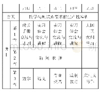 表1“白+黑”安排表：闭环管理视角下“枫桥经验”在学徒制试点中的应用