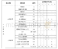 《表1 专业课程设置：探索“一校两企六结合”产教融合新模式——基于智能制造方向》