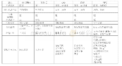 表1：疫情背景下“钉钉”在中职学校家校合作中的探索应用