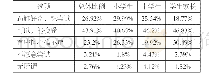 《表6：成都市中小学2020抗疫居家问卷调查报告》