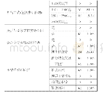 《表3 某区公立中小学非在编教师经济状况调查》