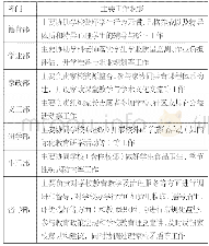 表2 家委会的组织结构与功能