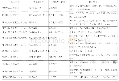 《表1 2018年度湖南省高职教育一流特色专业群统计表》