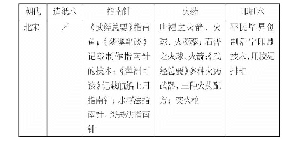 表1：因疫生变  左图右史  时空观念——人民版“中国古代的科学技术成就”教学创意