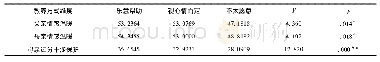 《表2 对求助不同态度被试的父母教养方式的差异显著性检验》