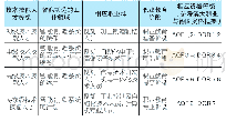 《表2 智能制造系统中技术技能人才的分级 (以机电行业为例)》