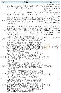 《表1 加勒比职业资格认证框架的等级标准及内容》