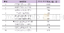 表1 2013-2017年发文数量前十位高职院校汇总