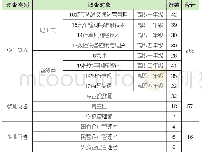 《表1 学生问卷、教师问卷、企业问卷分布情况》