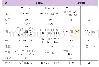 《表3 部分省份“双一流”量化建设目标》