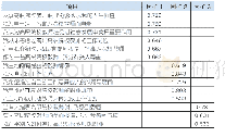 《表1 量表项目因子载荷量（N=322)》