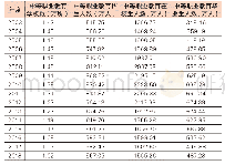 《表1 2003-2018年度中等职业教育发展规模》