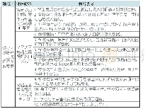 《表1《劳动力行动手册》领域1具体任务》